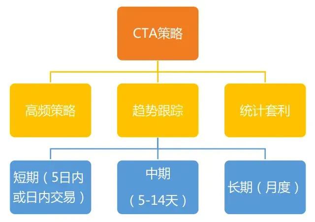 什么叫cta交易策略,一图看懂cta策略