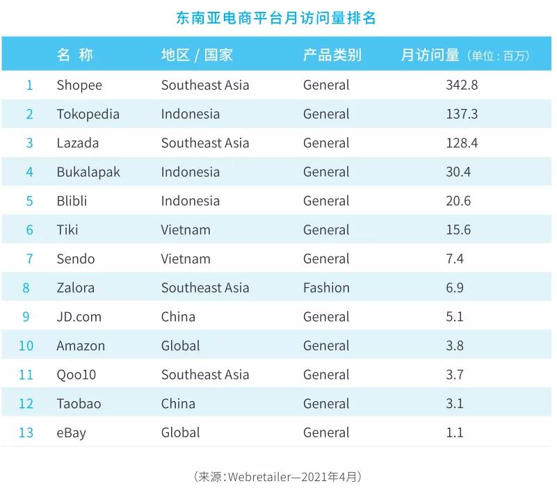 shopee对比亚马逊,shopee和亚马逊
