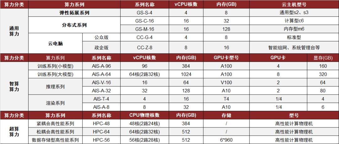 中金：如何看待电信运营商转型与当前估值水平？
