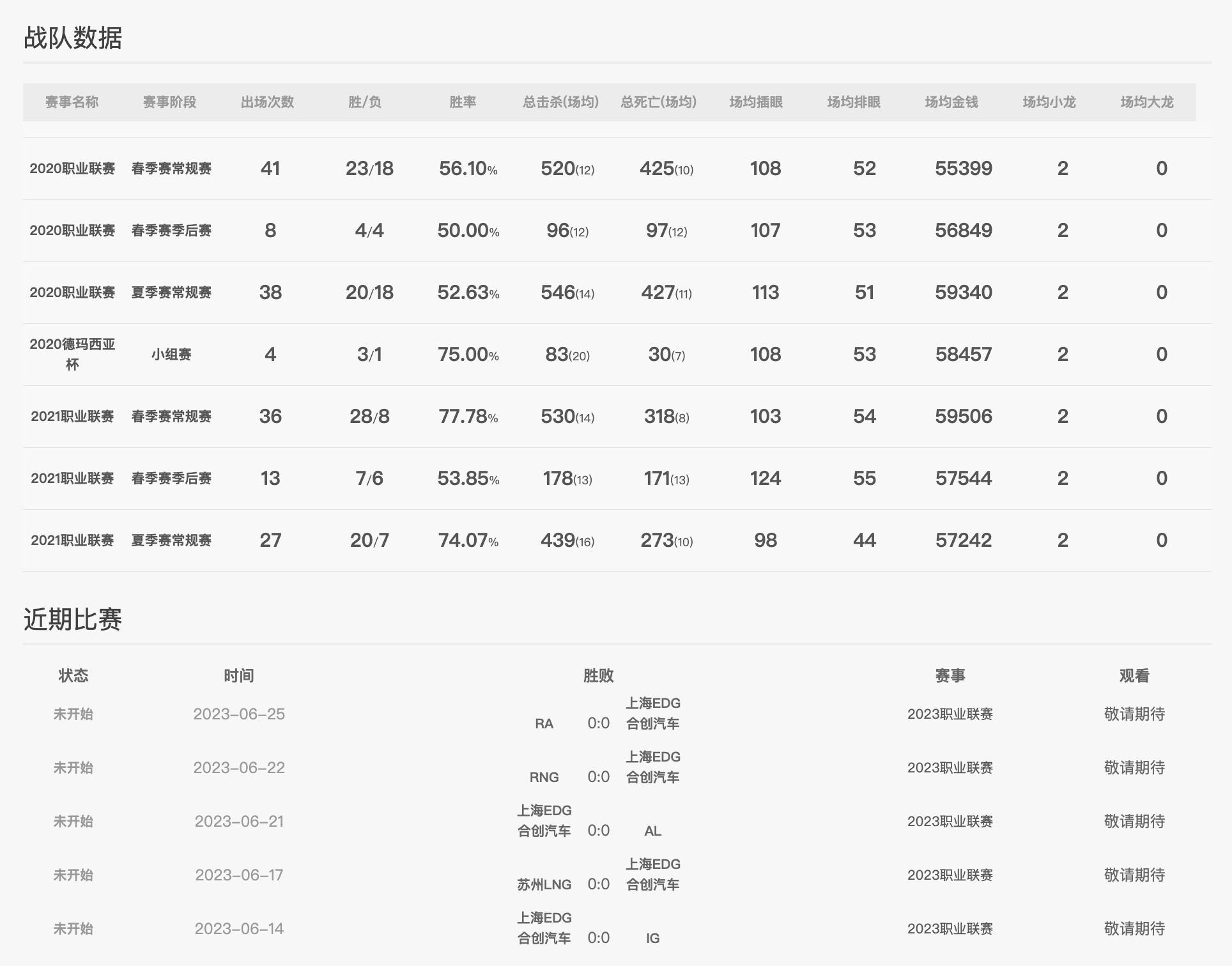 英雄联盟lpl夏季赛半决赛rng,英雄联盟lpl夏季赛
