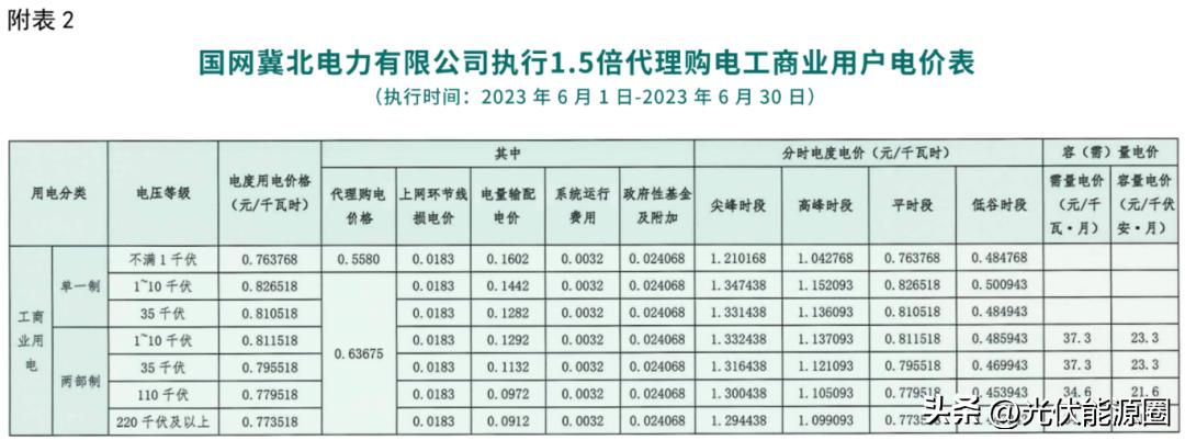 电力公司代理购电价格表解读,电网企业代理购电电价查询