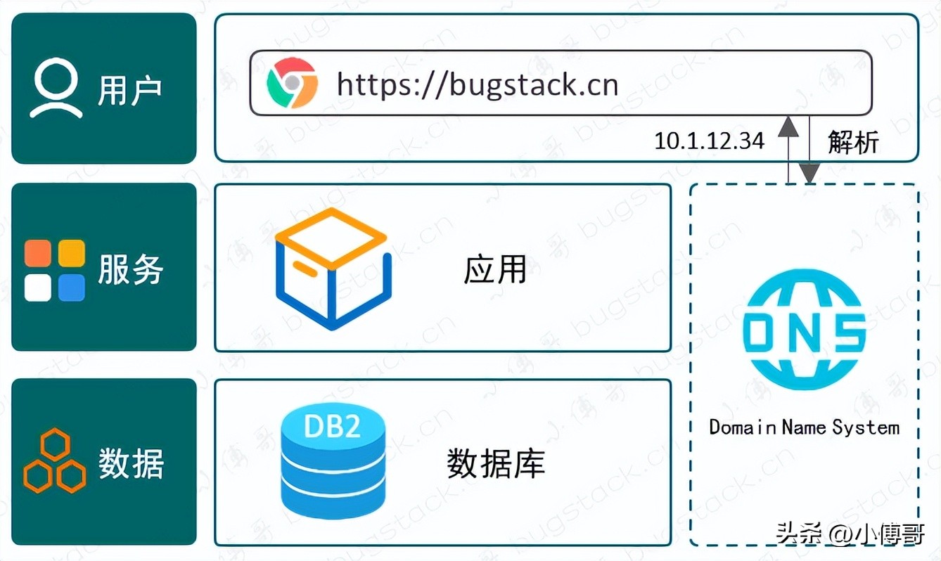 框架整理笔记,如何构建自己的笔记体系