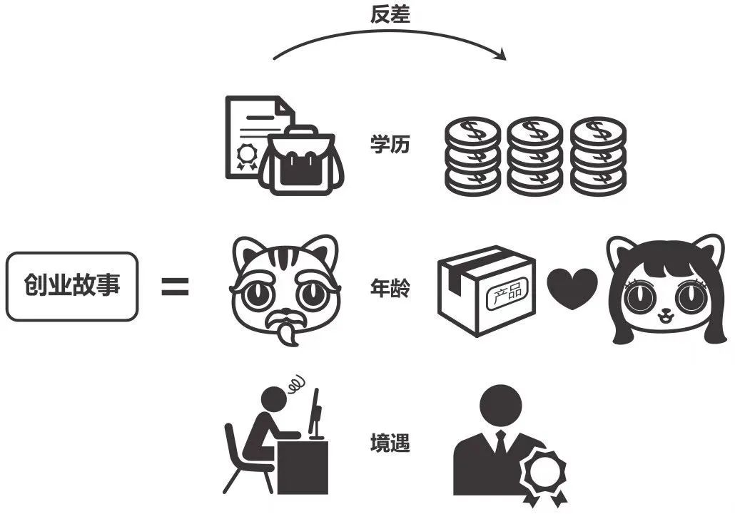 怎么写打动消费者的文案,怎么写电商卖货文案