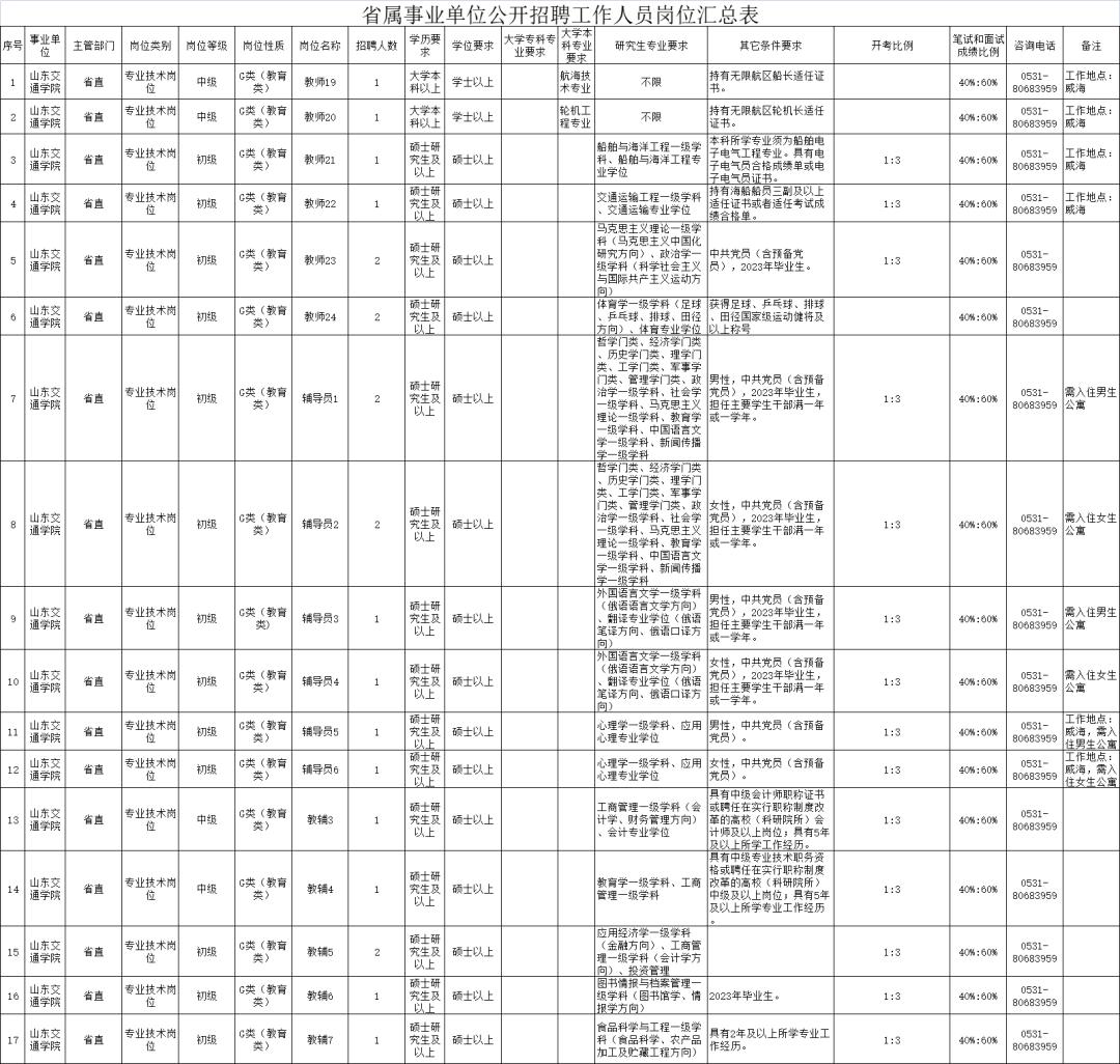 济南市各院校招聘信息最新,济南学校招聘信息在哪里看