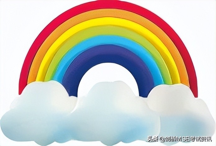 天气英语表达法,关于天气的英语表达