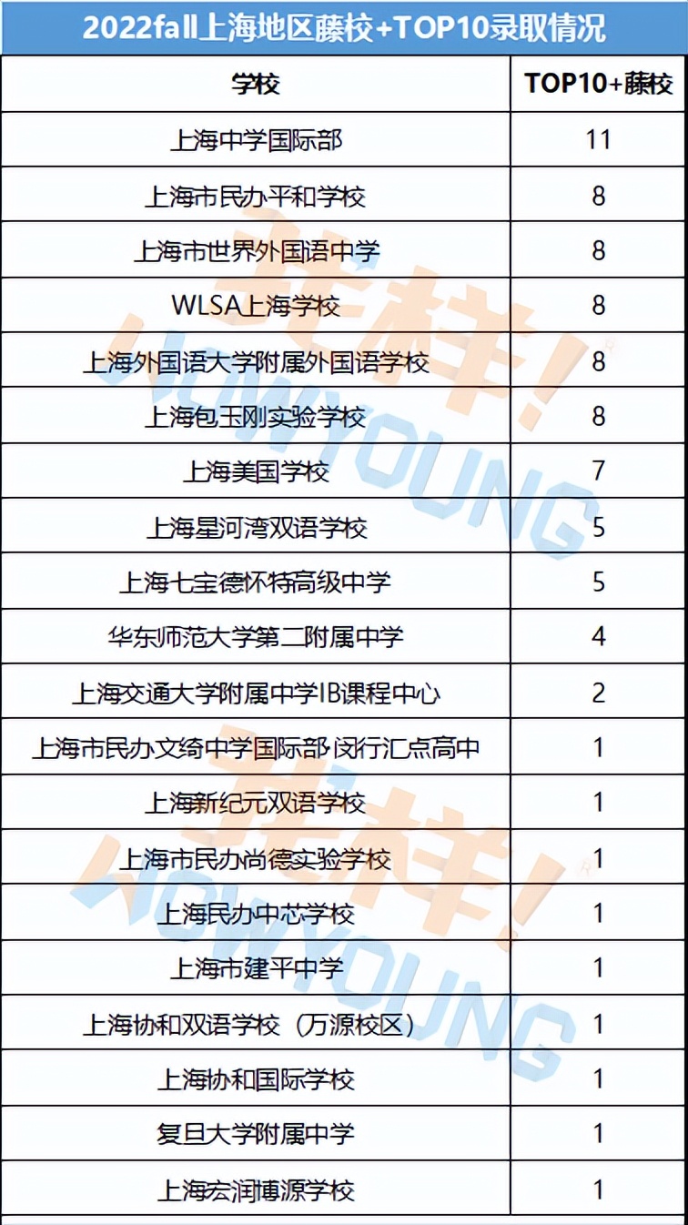 平和147份offer领跑申请季！顶校录取上演“群雄逐鹿”
