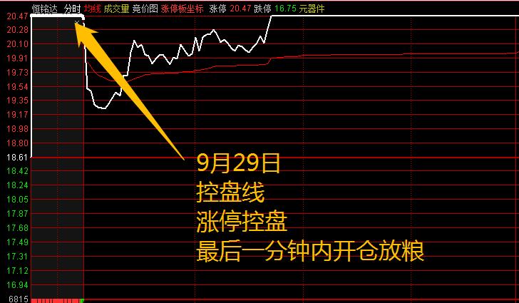 专职炒股第1天,专职炒股三年