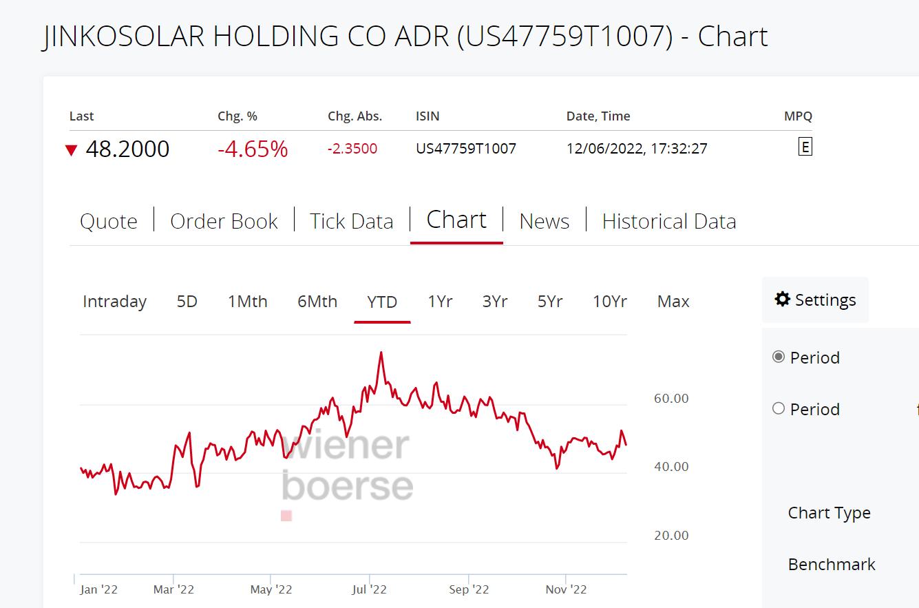 在德国上市的中国公司一览表,晶科能源美国上市
