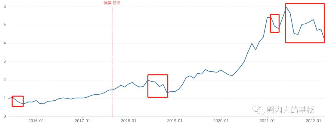 白酒基金下跌30%还会回本吗,白酒基金暴跌还能继续持有吗