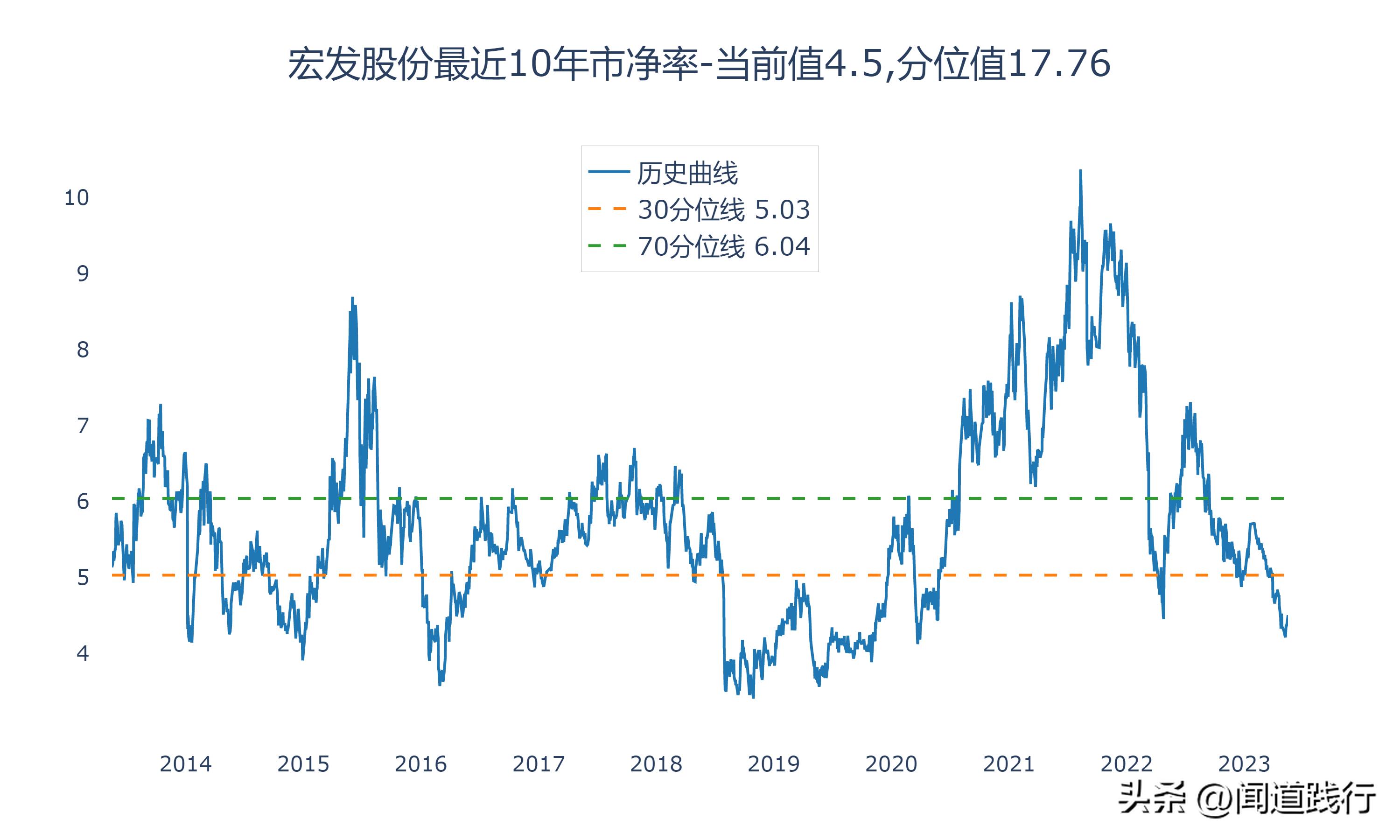 正泰电器未来发展潜力,宏发股份和正泰电器比较