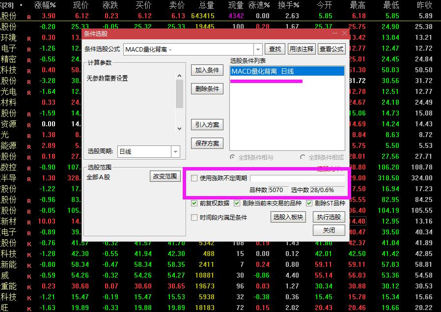 什么才是有效的macd底背离选股器,如何应用15分钟macd底背离选股