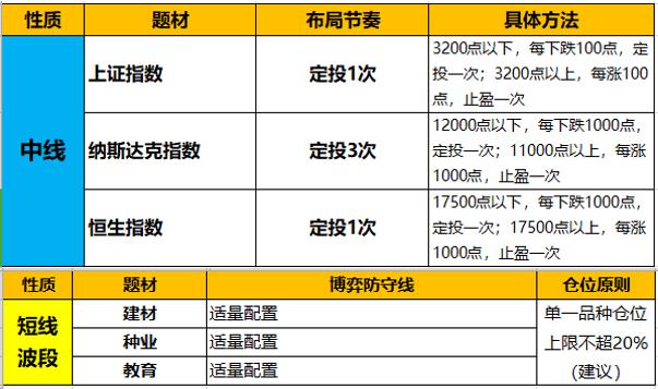 12.1股市观察：冲高回落，跑不跑？