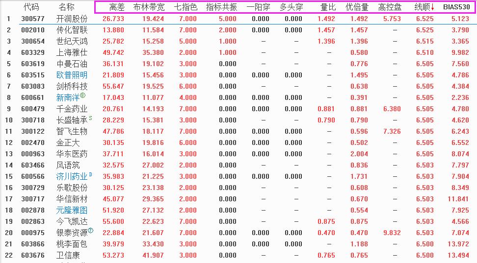 布林带最好的选股公式,精准短线指标选股公式编辑