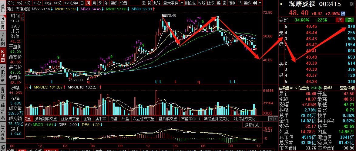 伊利股份后市走势,伊利股份业绩增长股价下跌