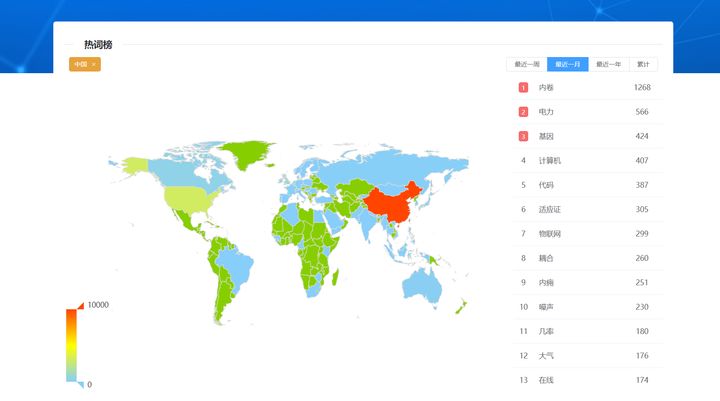 写论文哪些网站可靠,论文发表网站排行榜