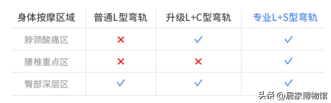 45千元的按摩椅哪个牌子好,按摩椅4000左右哪一款好