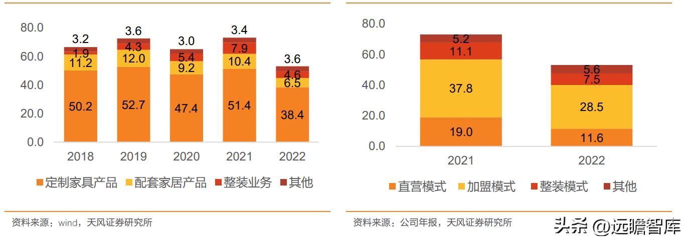 尚品宅配定制家居,深耕全屋定制19年