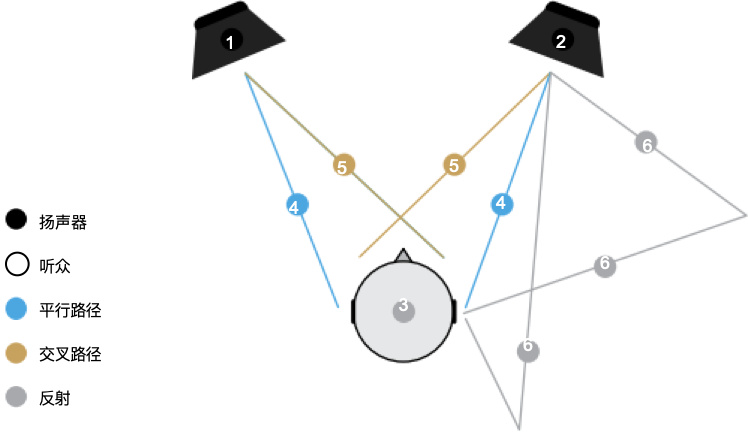 「新品发布」dCS顶级桌面耳机系统LINA于深圳发布