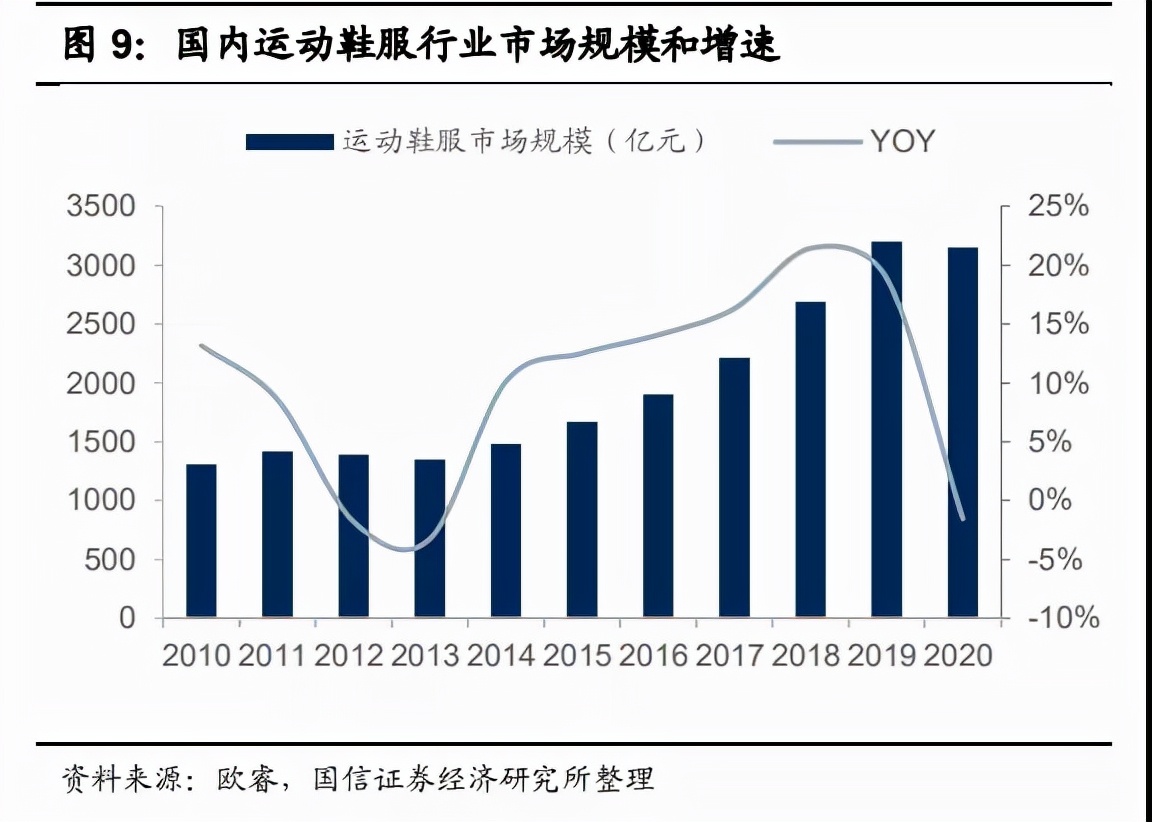 2021中国服装行业趋势报告,23年服装品牌的市场分析