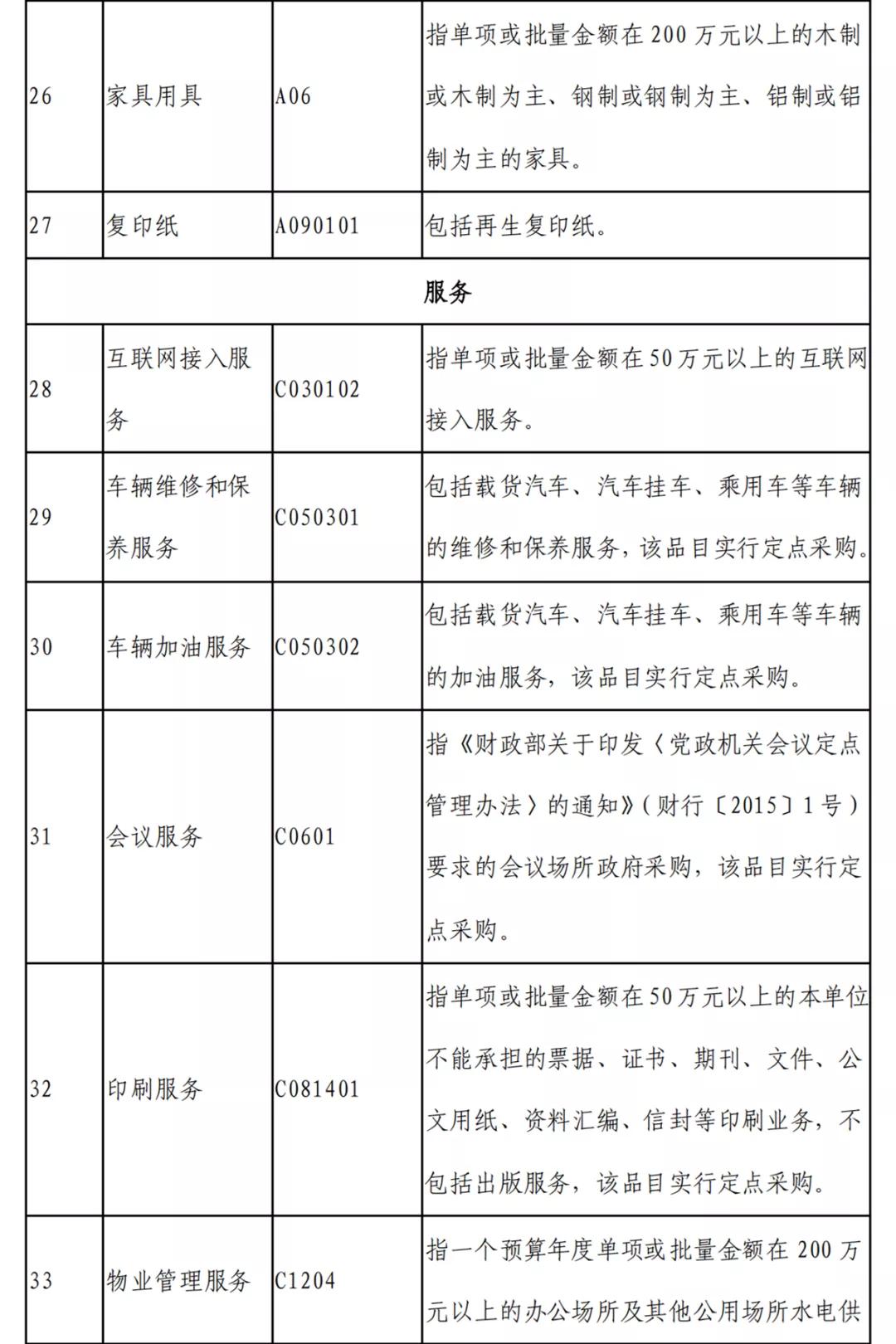 西安市集中采购目录及限额,贵州省政府集中采购限额标准
