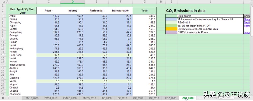 碳排放源分布图,ipcc碳排放因子数据库