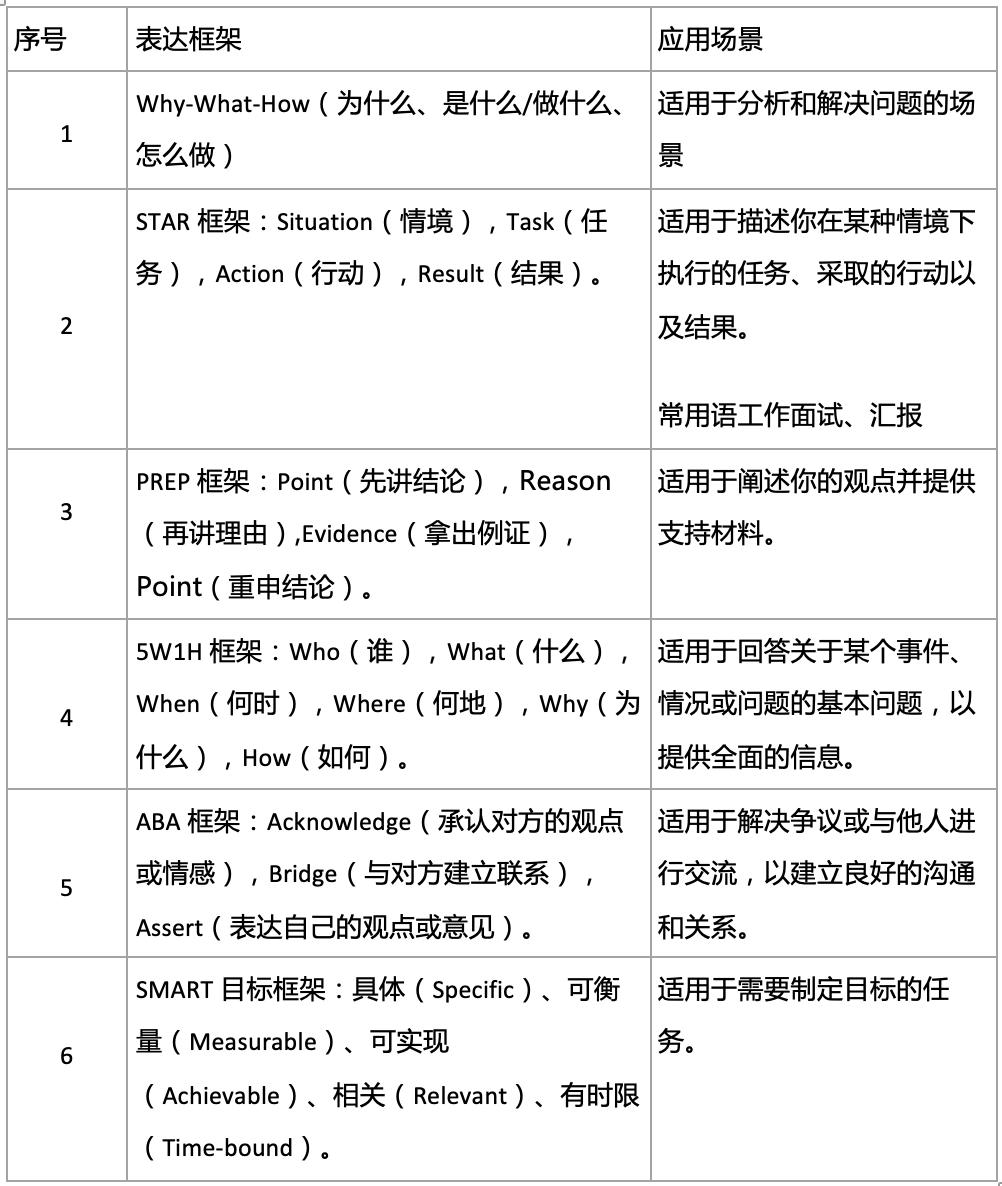 总是为说错话而焦虑,总是说错话怎么办