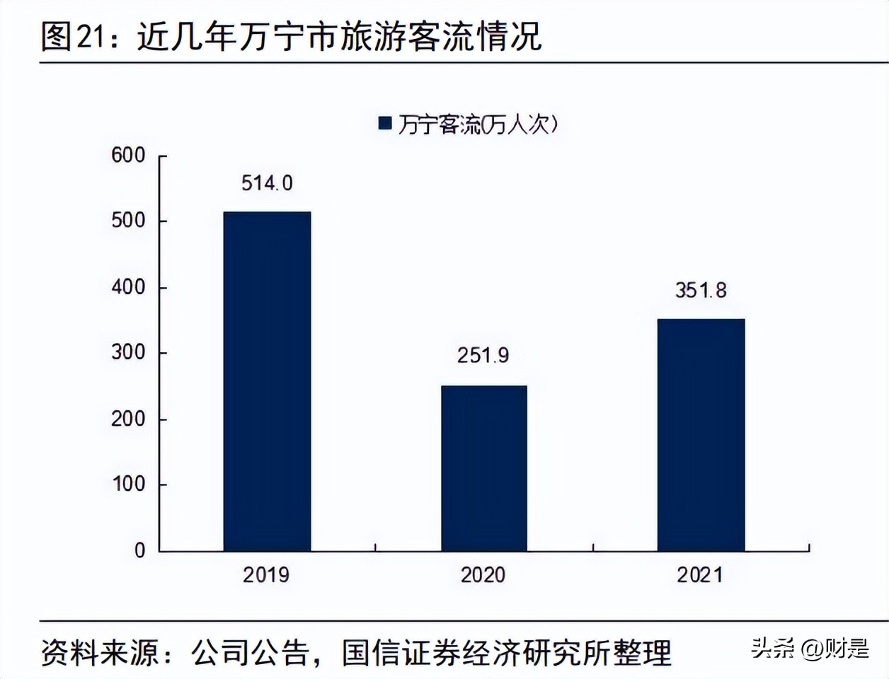 王府井发展规划,王府井最新规划重点