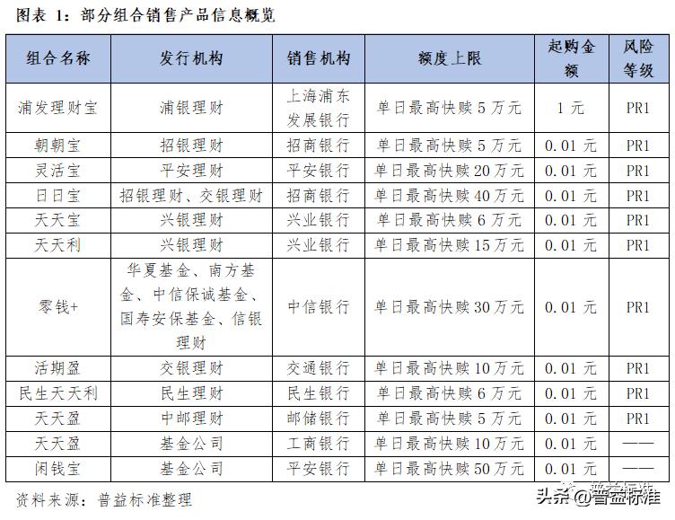 现金管理类产品发展策略受关注,现金管理类产品特征无客户上限