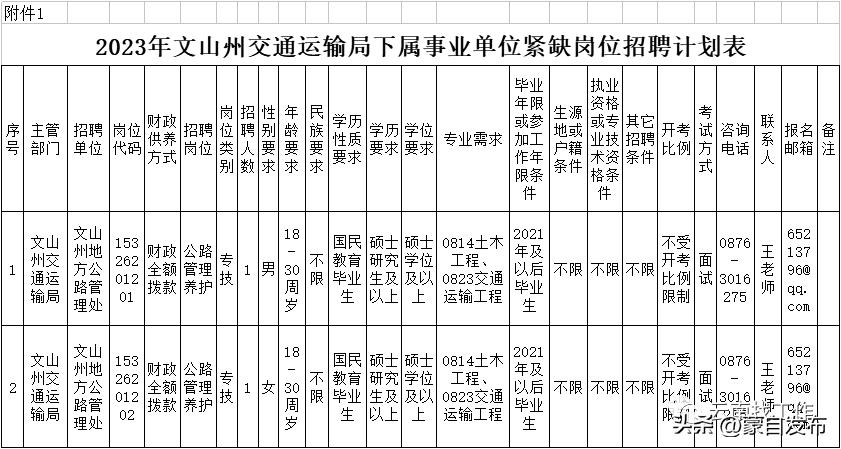 想去事业单位招聘工作人员,找工作2000余岗位等你来
