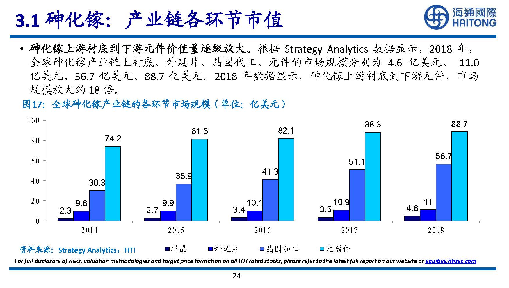 半导体行业专题研究：III~V族化合物半导体研究