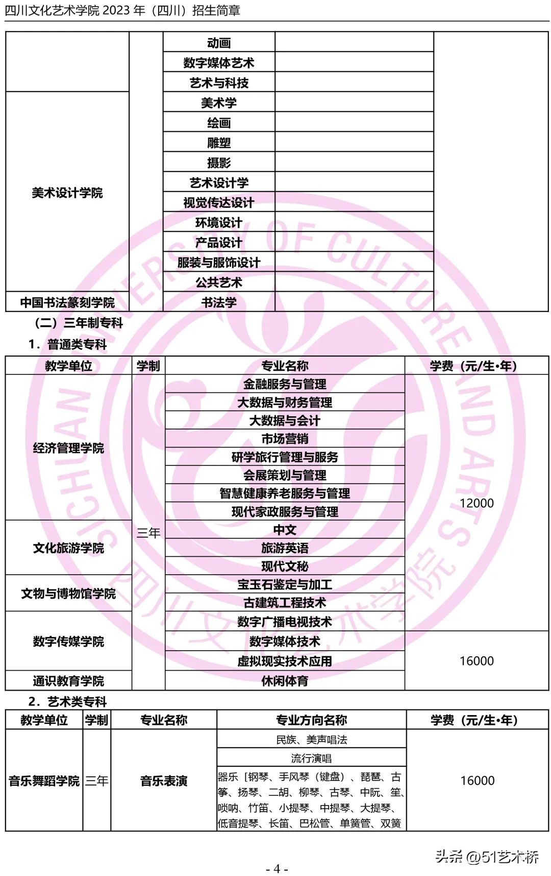 四川艺术学院2023招生简章,四川文化艺术学院2023招生人数