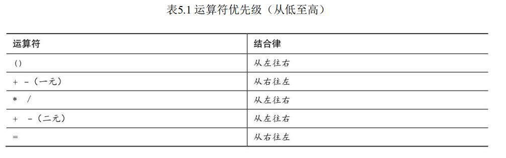 c语言运算符和表达式,c语言程序设计第六章例题解题
