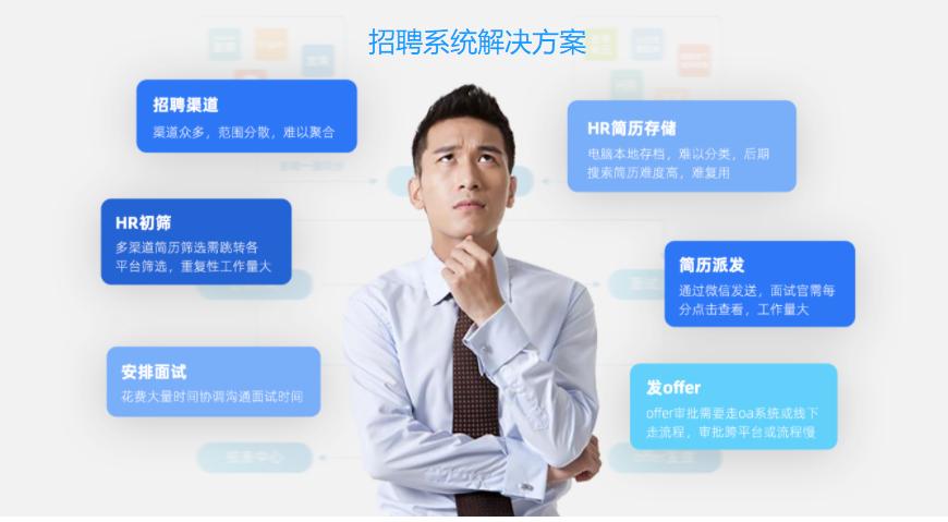 求职招聘类小程序开发解决方案,免费的招聘小程序有哪些