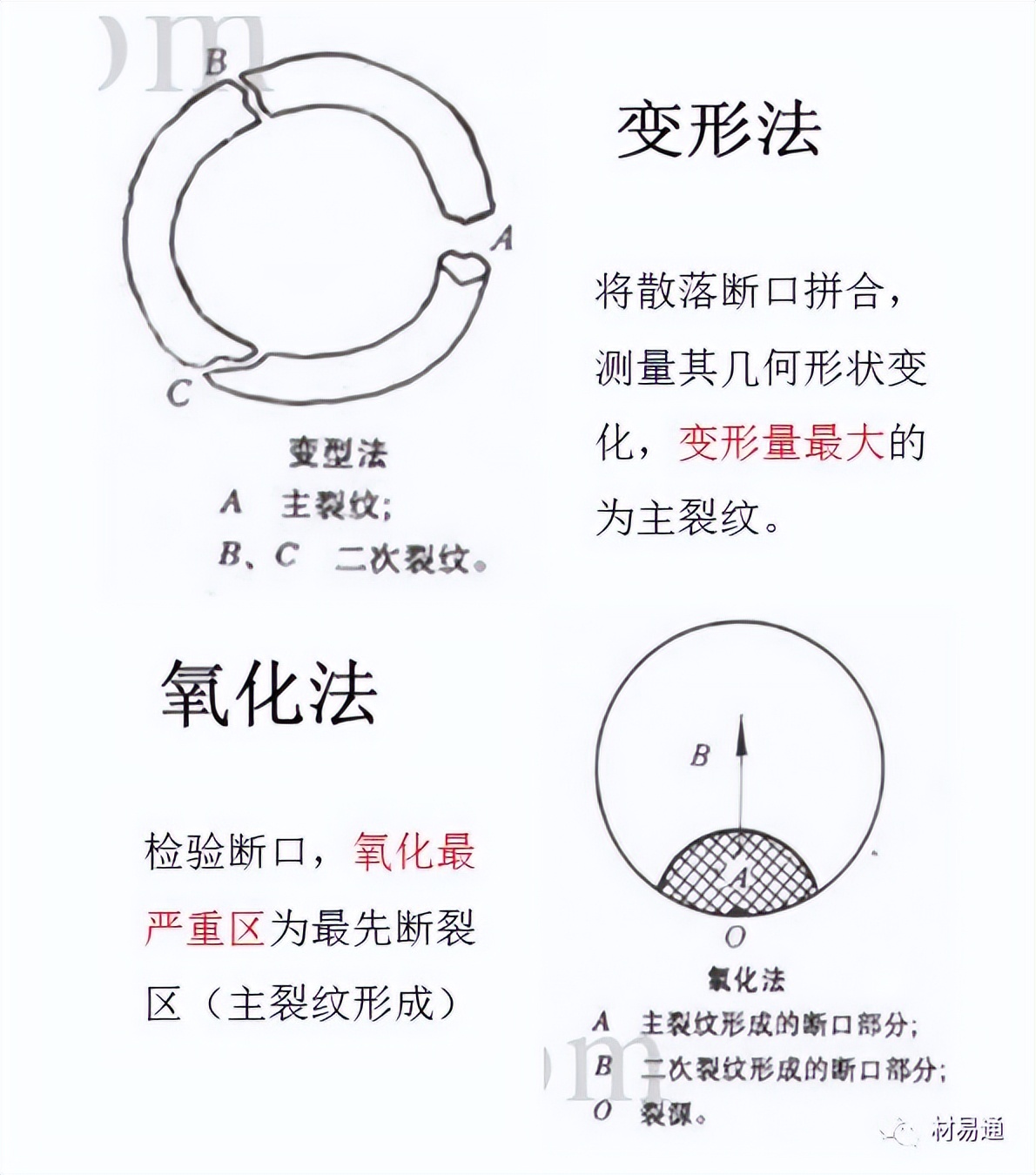 材料裂纹与断口分析图文并茂的ppt,材料断口解析
