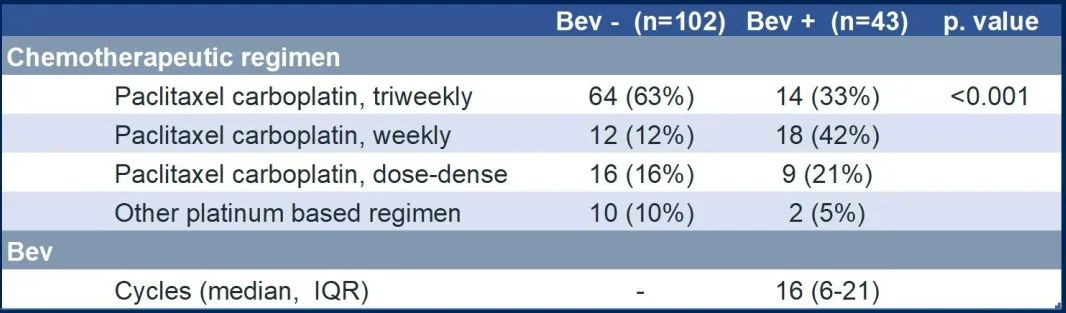 化疗联合贝伐单抗治疗肺腺癌,贝伐单抗联合化疗治卵巢癌