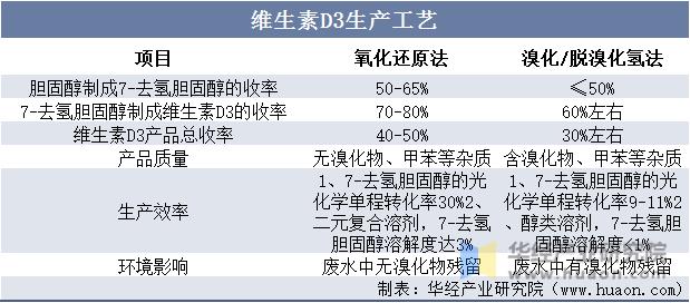 维生素行业深度分析,2021年维生素c市场前景如何
