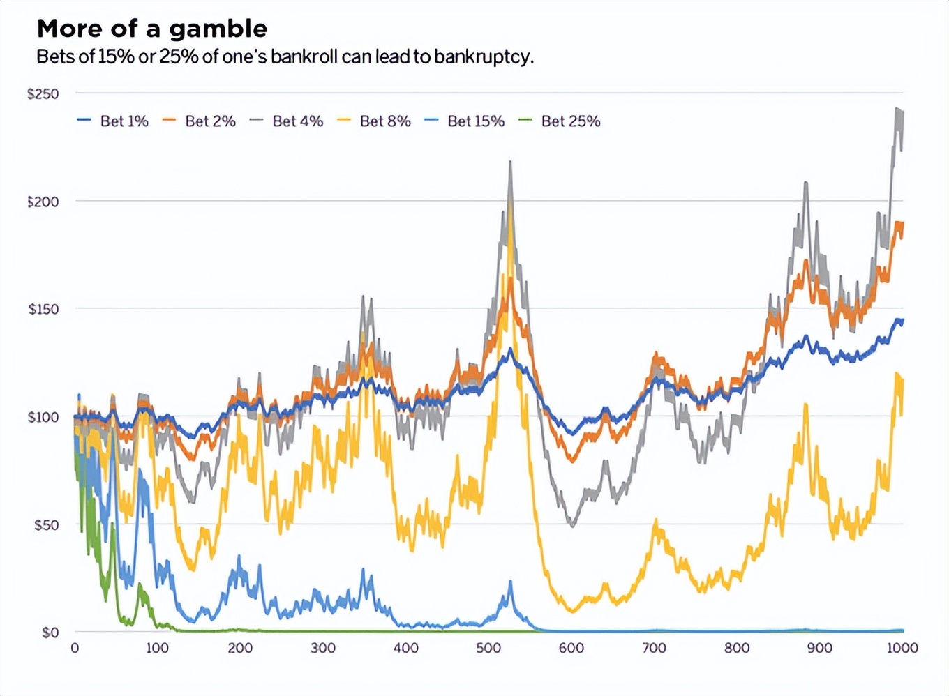 怎么用凯利公式开仓,博弈大师郑鑫