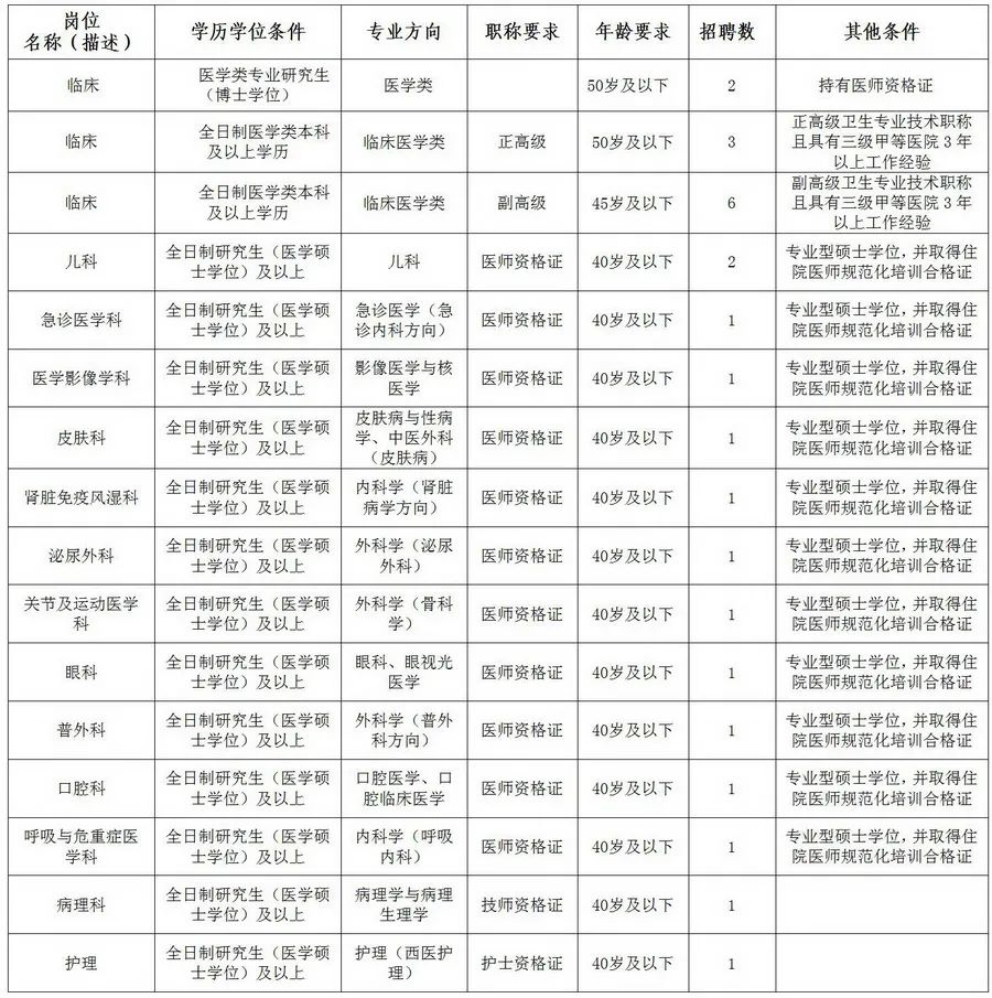 最新公告事业单位招聘127人,事业单位招聘242人