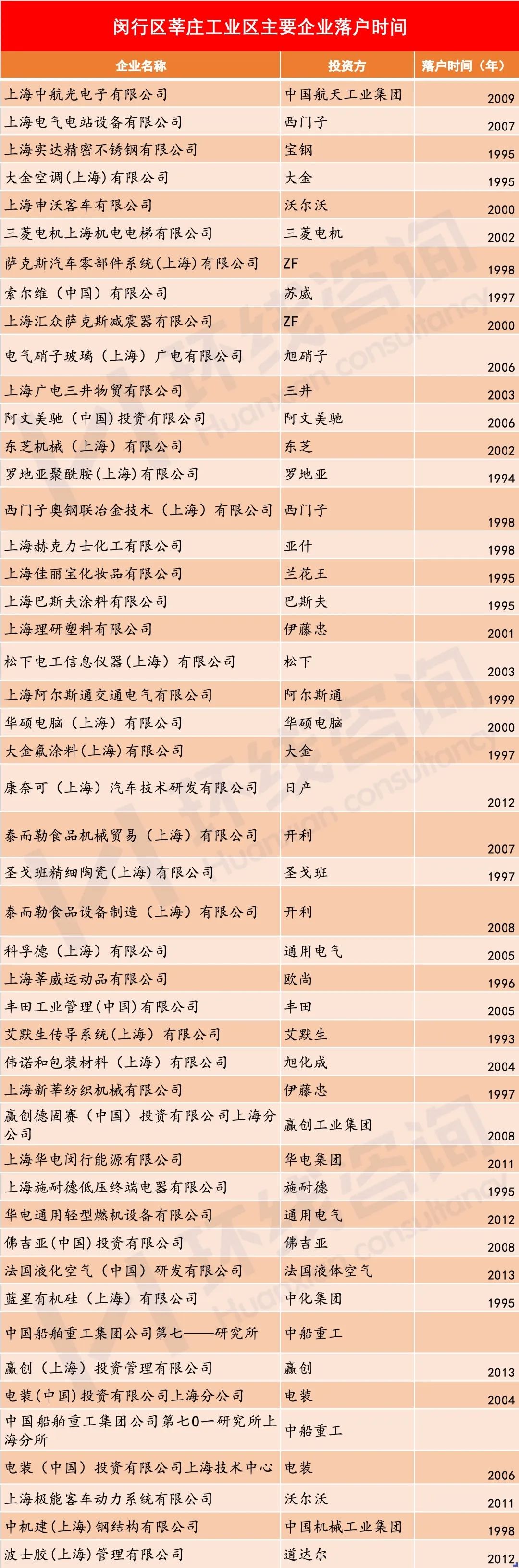 闵行区发展瓶颈,闵行的规划和发展