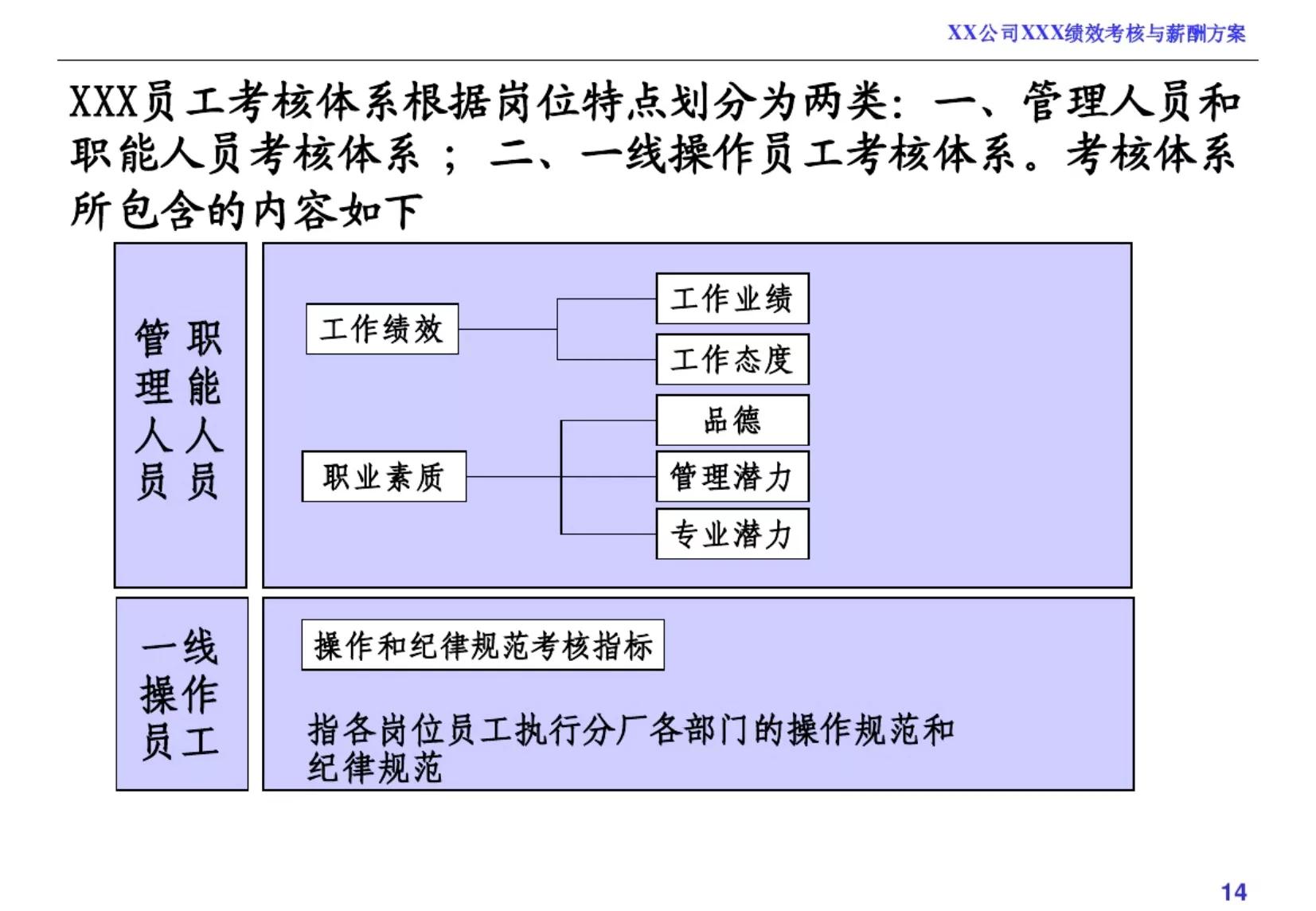 绩效考核和薪酬方案完整版,企业员工薪酬绩效考核方案