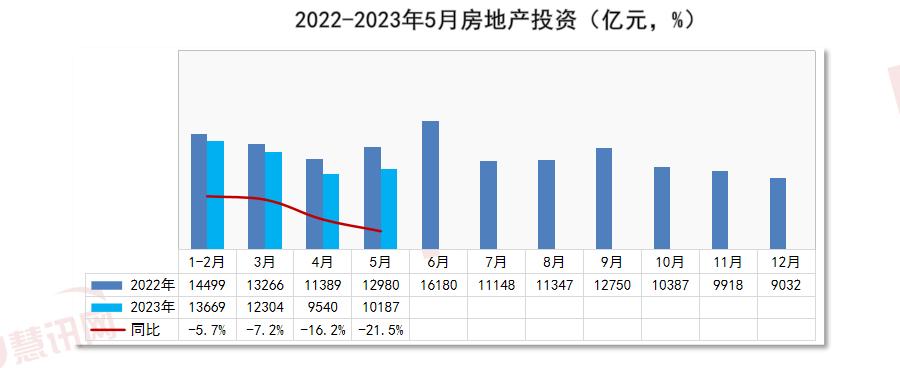 全国管材价格走势分析，月度报告（2023年6月）