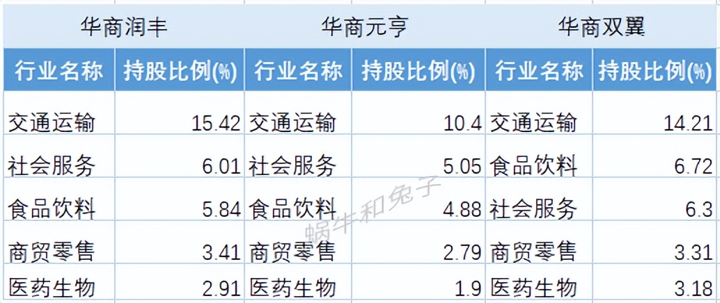 胡中原基金,胡中原华商基金