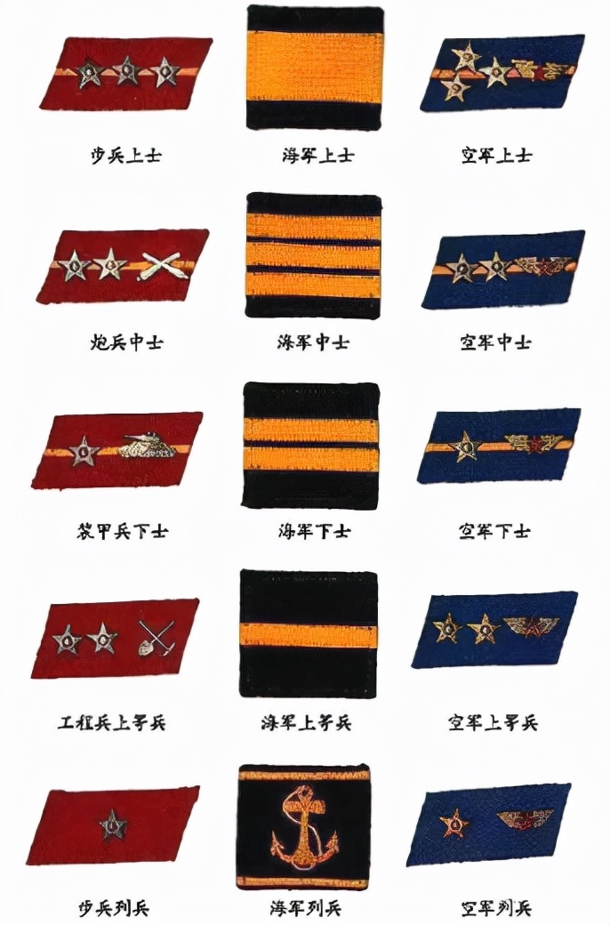 全国人大士兵衔级制度草案,现役士兵衔级制度什么意思