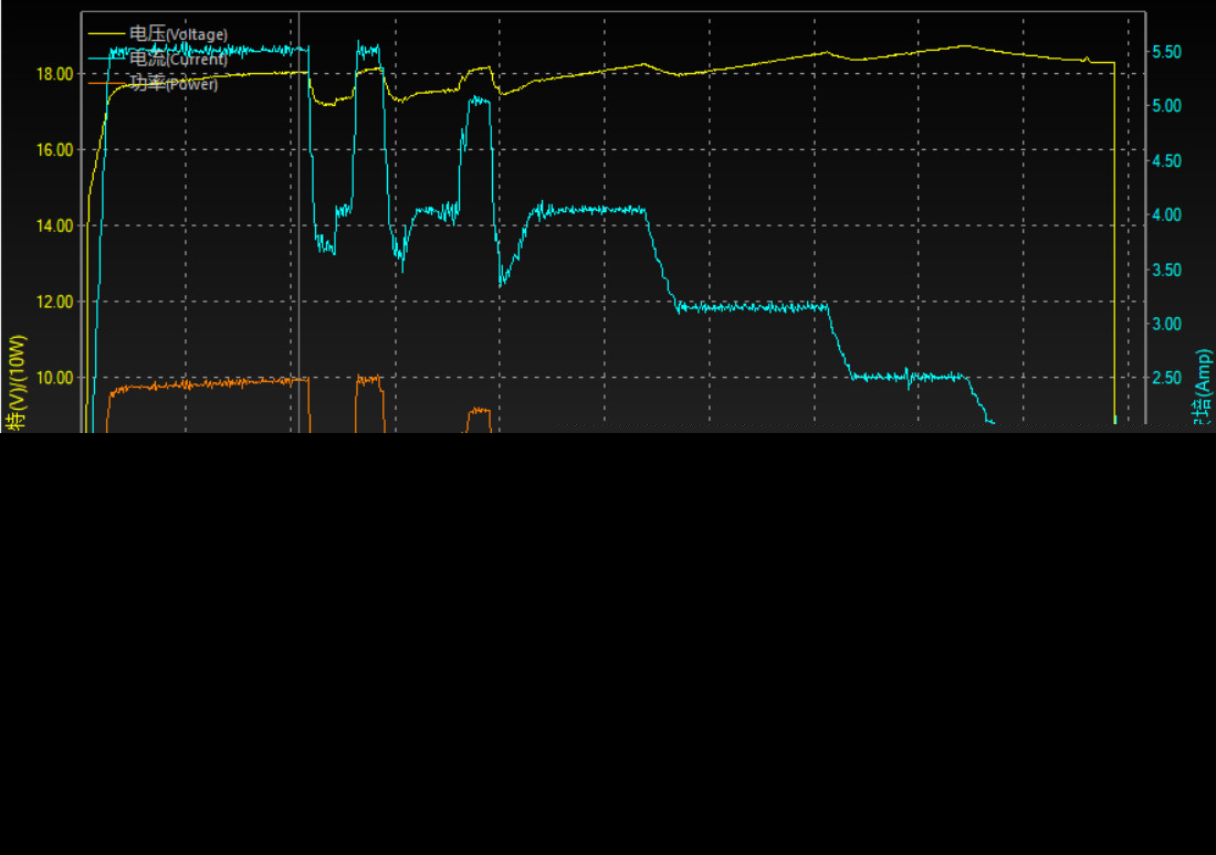 RedmiK50Pro璇勬祴,RedmiK50pro缁煎悎娴嬭瘎