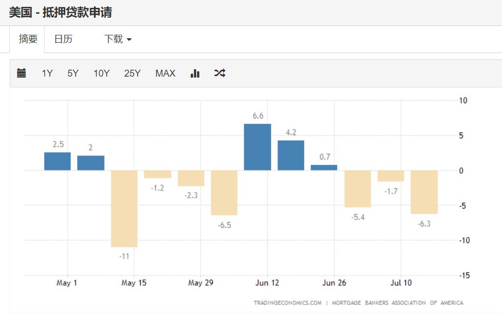 谋眼观市：20年最低房贷需求，美股却嗨了，巴西下雨就买星巴克？
