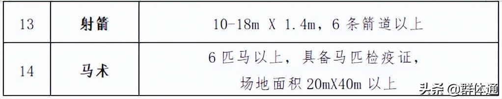 广州开放体育设施,广州市惠民开放体育场馆