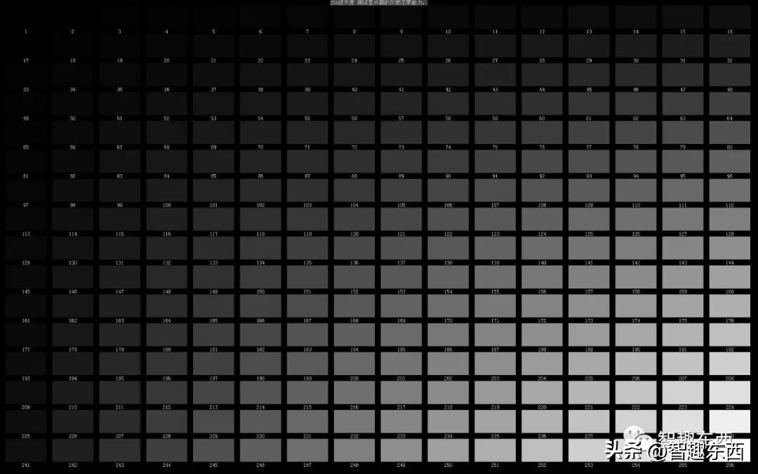 显示器技术指标有哪些,科屏显示器怎么样