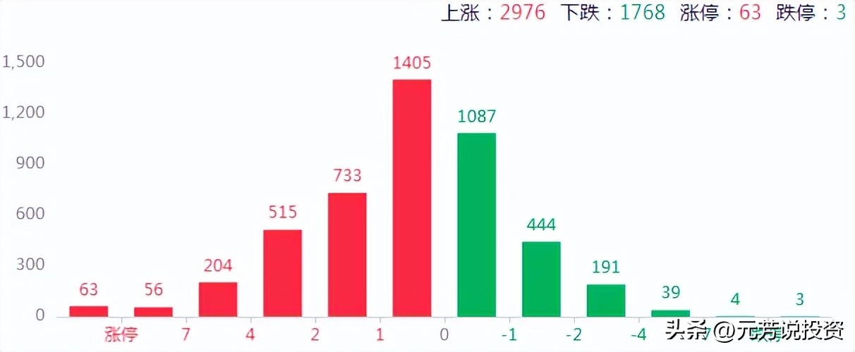 深成指进入技术性牛市,深指创业板放量滞涨沪指中小板