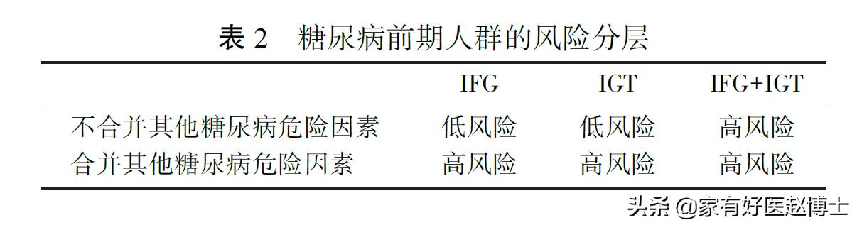 糖尿病合并妊娠糖尿病的血糖标准,确诊糖尿病血糖多少才算正常
