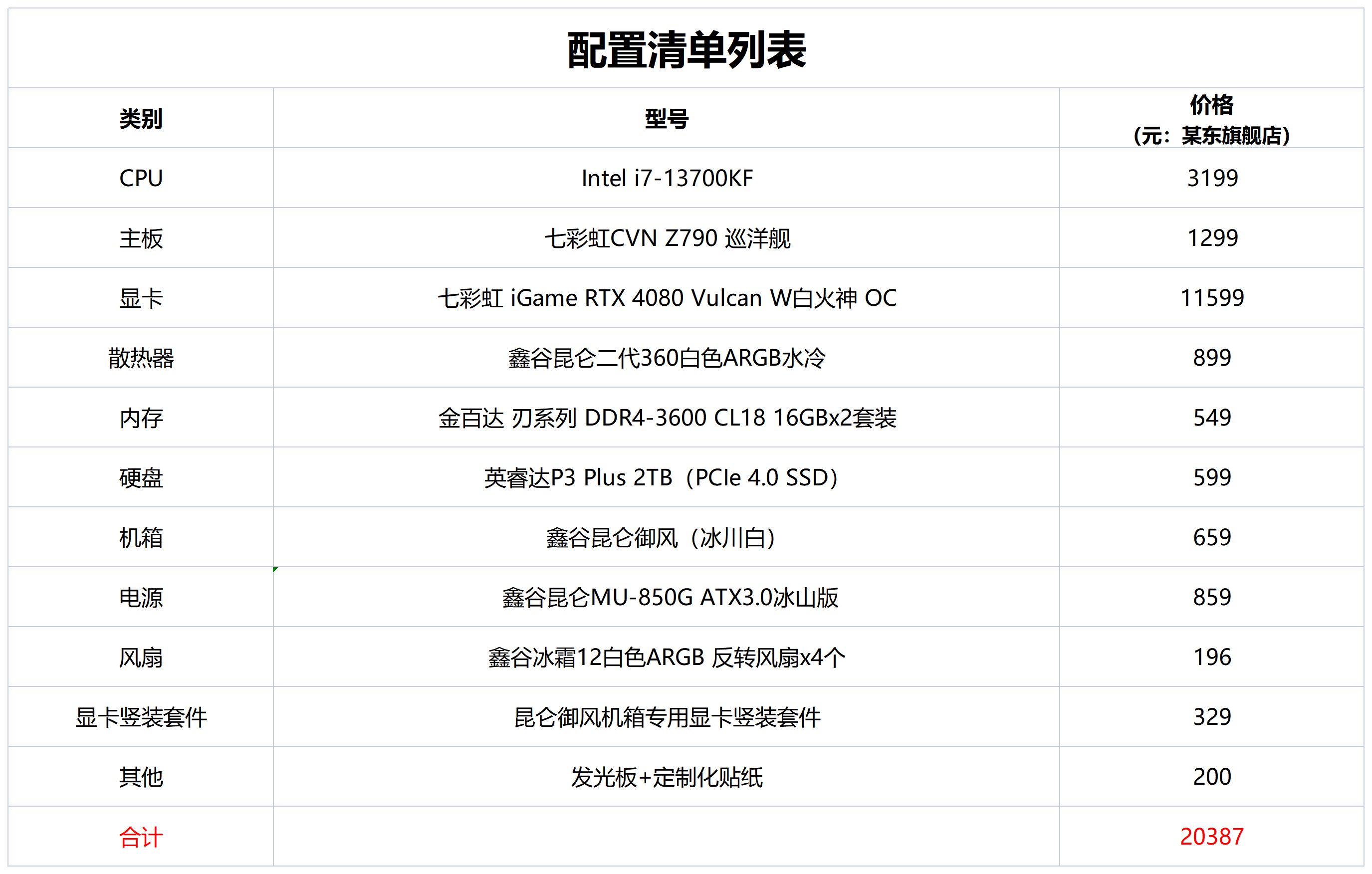 5000配一台电脑什么配置比较好,2万3预算配一台电脑